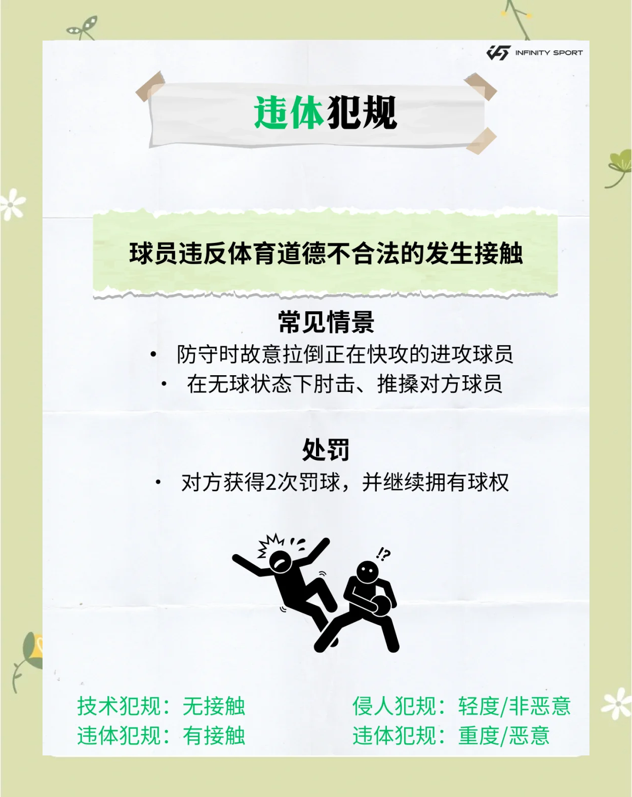 包含【规则详解】从犯规到罚分,盘点比赛中你必须知道的规则细节的词条 包含【规则详解】从犯规到罚分,盘点比赛中你必须知道的规则细节的词条