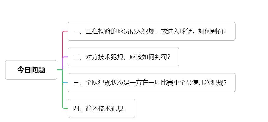 包含【规则详解】从犯规到罚分,盘点比赛中你必须知道的规则细节的词条 包含【规则详解】从犯规到罚分,盘点比赛中你必须知道的规则细节的词条
